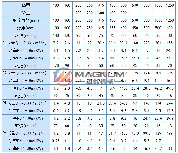 技术参数