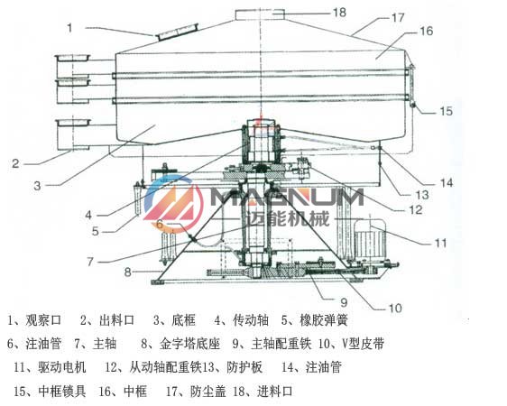 玻璃微珠摇摆筛结构图