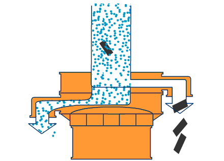 废水处理振动筛分机原理