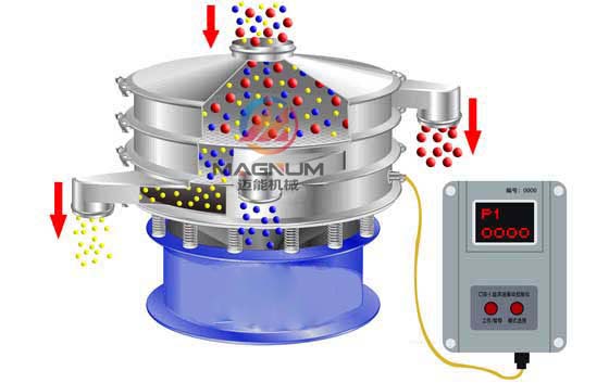 超声波振动筛原理
