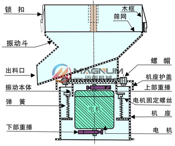 乳胶漆过滤振动筛结构图