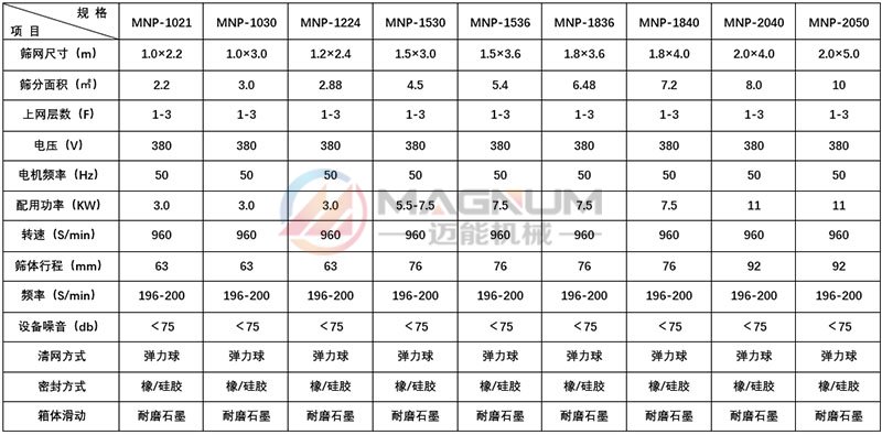 平面回转筛技术参数