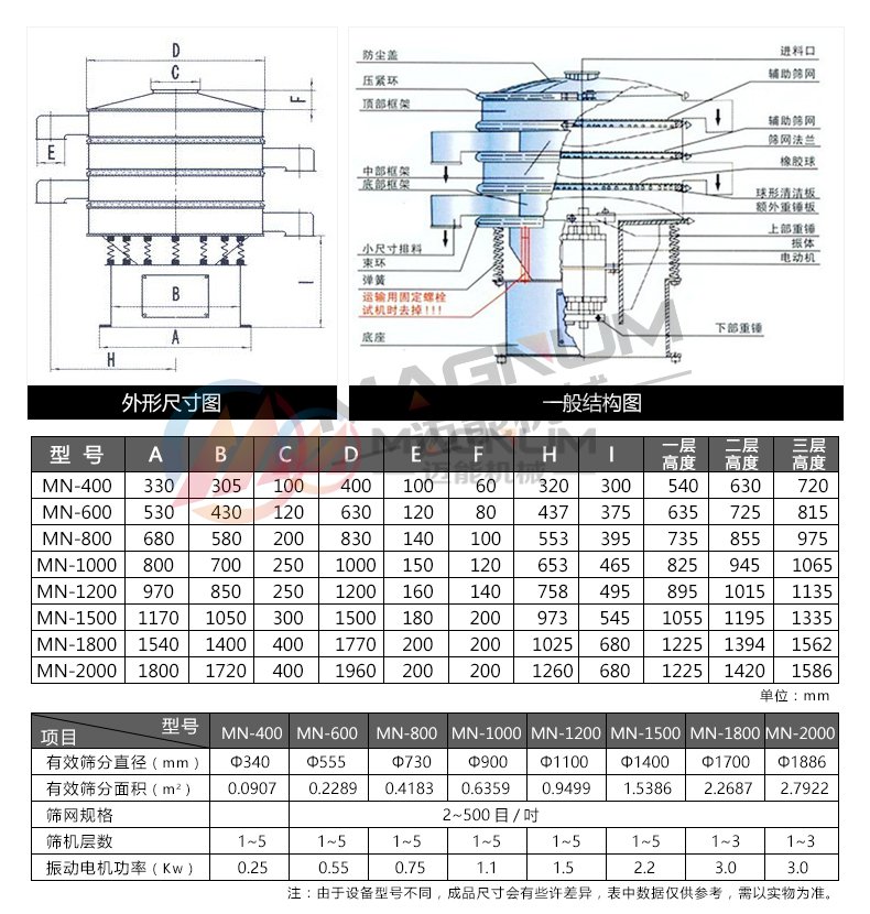 碳化硅微粉振动筛技术参数