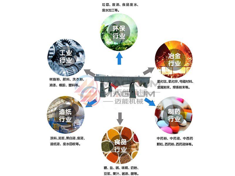 栗子直线振动筛应用行业