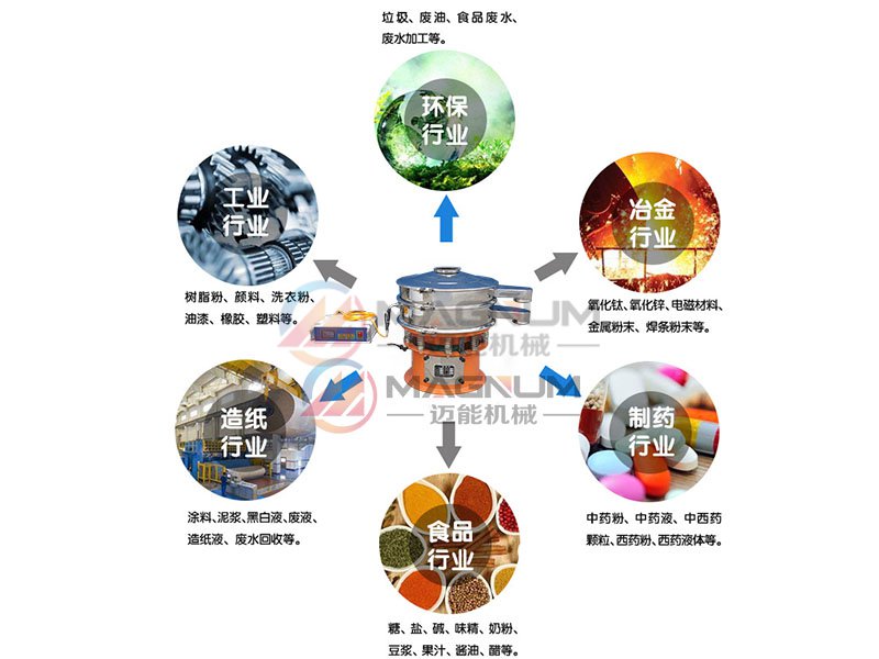 行业应用