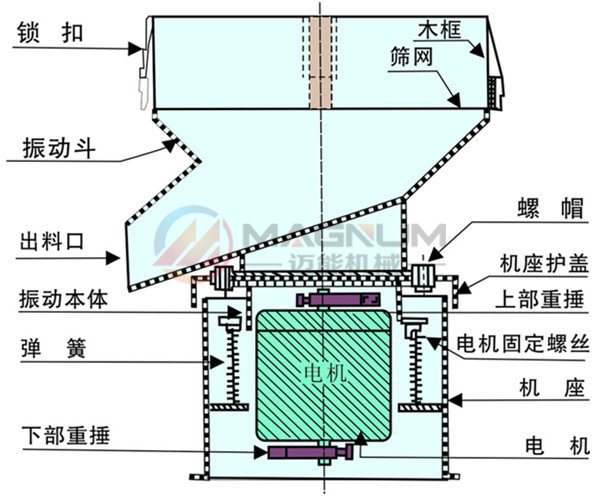 椰奶450过滤振动筛技术参数