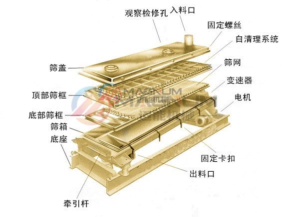 平面回转往复分级筛分机结构图