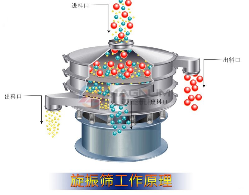 花椒振动筛工作原理