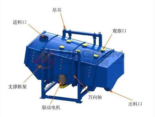 原料砂方形摇摆筛结构图