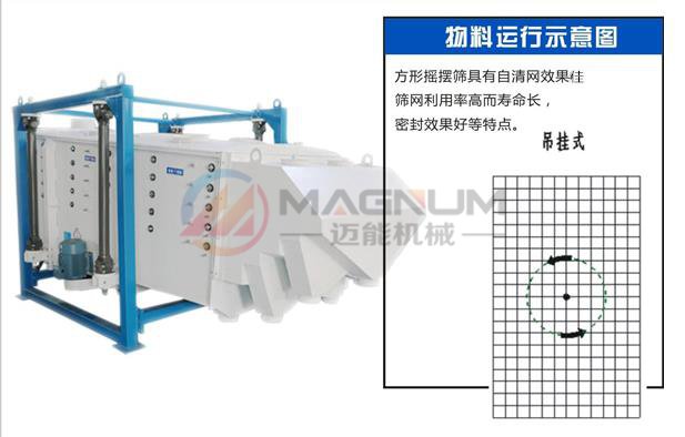 原料砂方形摇摆筛轨迹图