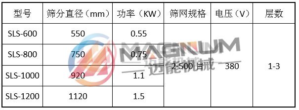 多晶硅防腐蚀塑料振动筛技术参数