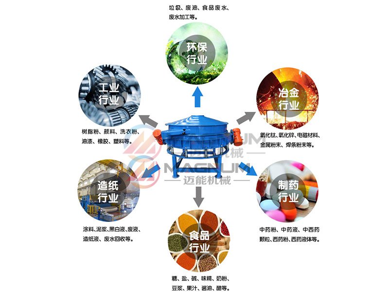 滑石粉直排筛行业应用