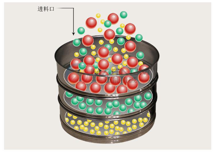 实验室振动筛原理图