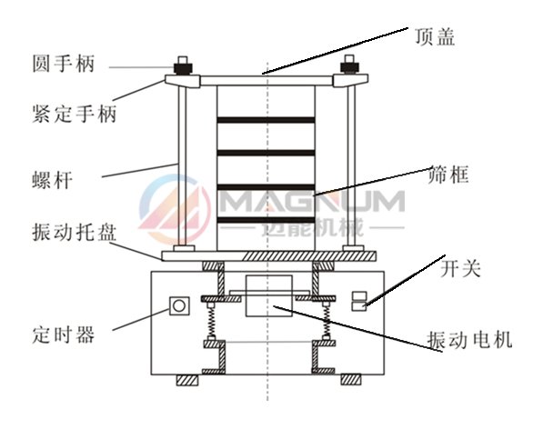 实验室振动筛结构图