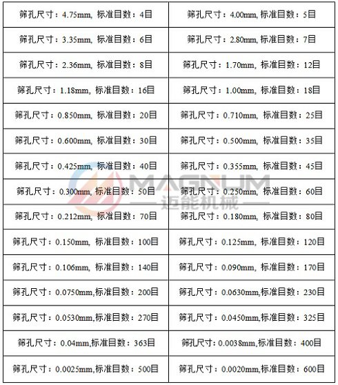 筛框目数对照表