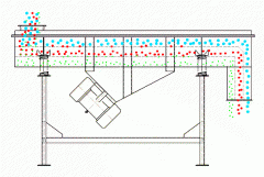 直线振动筛在使用过程中的7个小技巧可以延长直线振动噻的使用寿