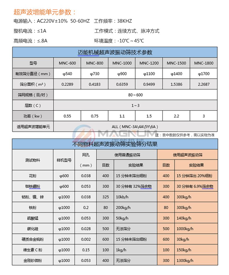 胶原蛋白粉超声波振动筛参数