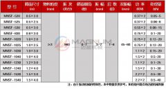 复合肥直线振动筛技术参数参考