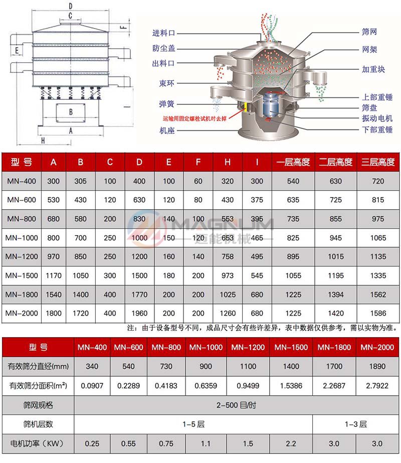 面粉不锈钢振动筛技术参数