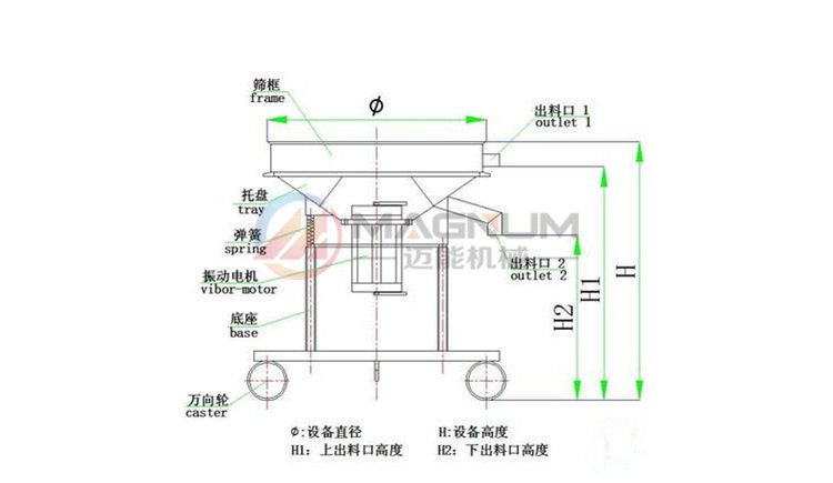 果汁过滤高频振动筛
