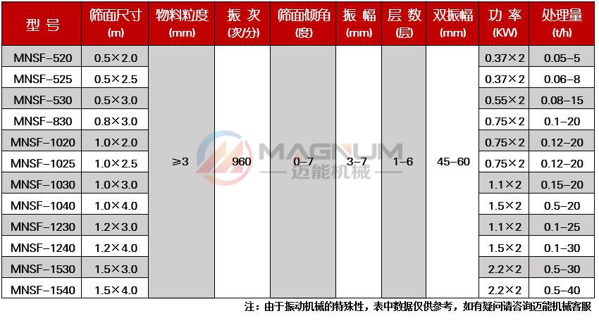 碳化硅多层直线振动筛