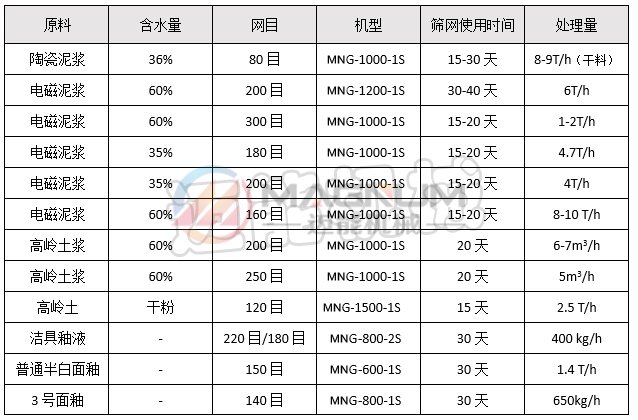 陶瓷泥浆霸道筛