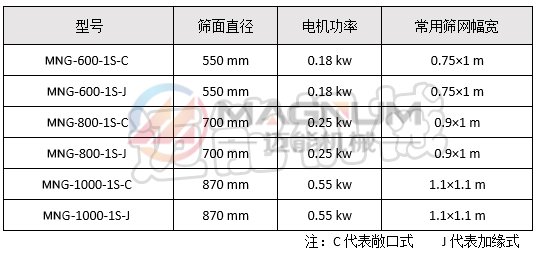 陶瓷泥浆霸道筛