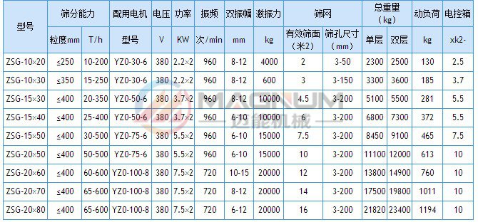 ZSG重型直线振动筛