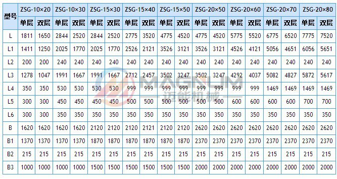 ZSG重型直线振动筛