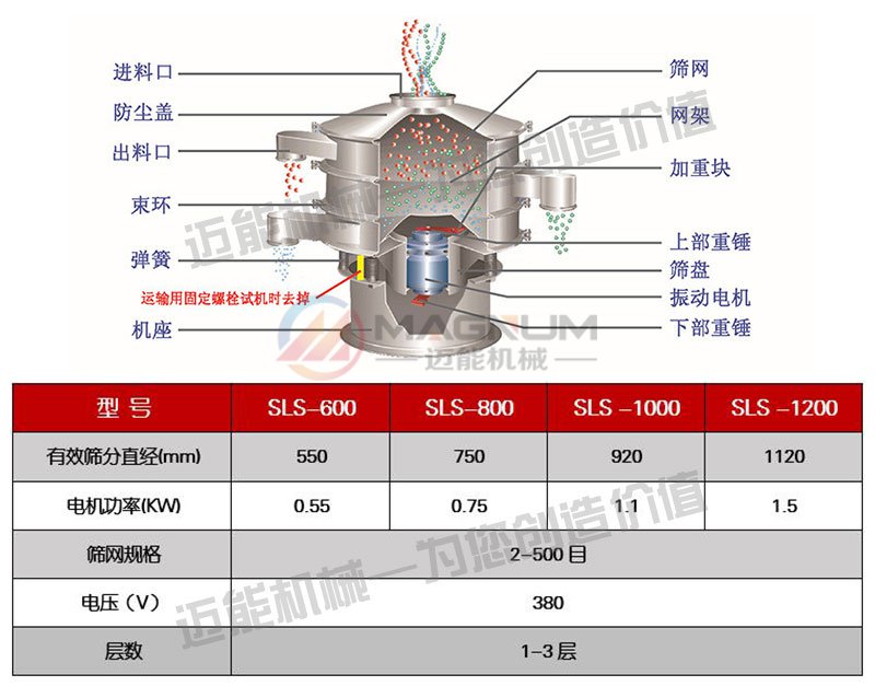 磷酸二氢钾防腐蚀振动筛