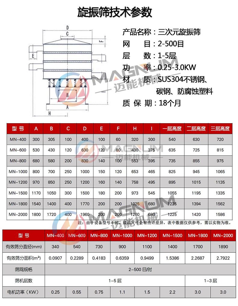 催化剂振动筛分机