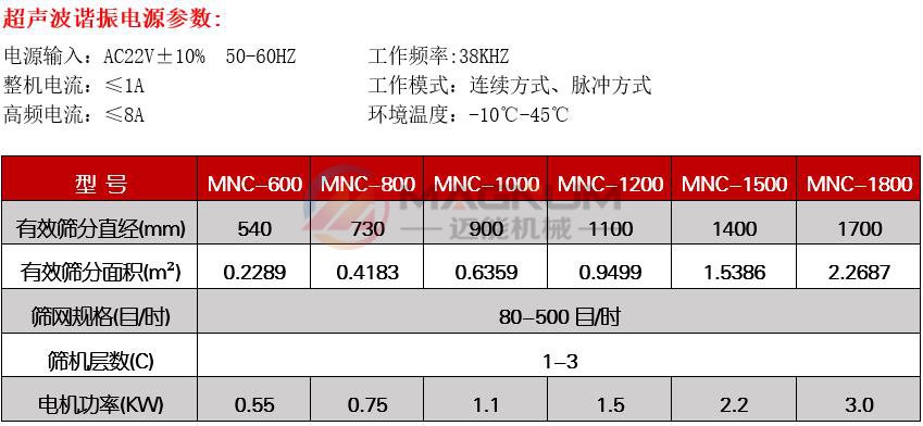 精细粉超声波振动筛技术参数