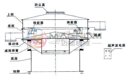 精细粉超声波振动筛