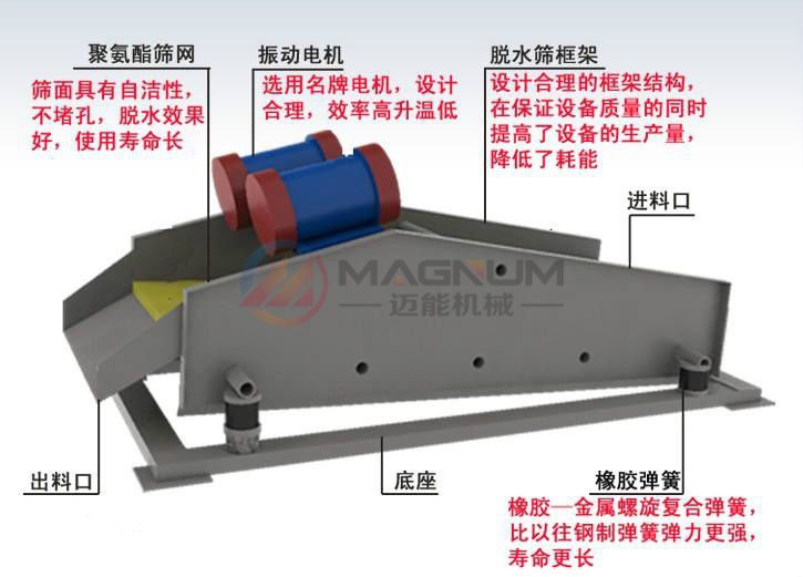 水洗砂脱水振动筛