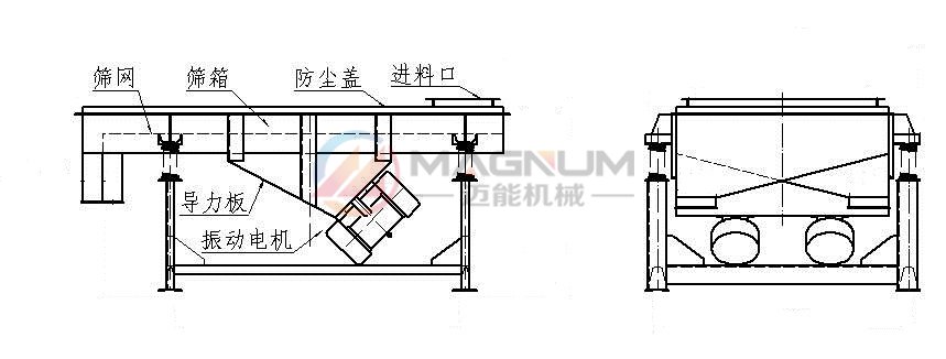 芡实直线振动筛结构图