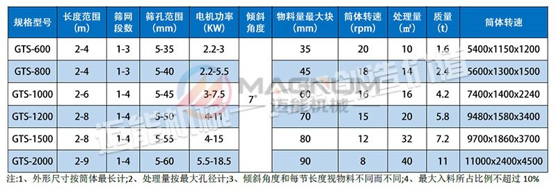 料浆过滤滚筒筛