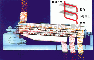 莫来砂平面回转筛