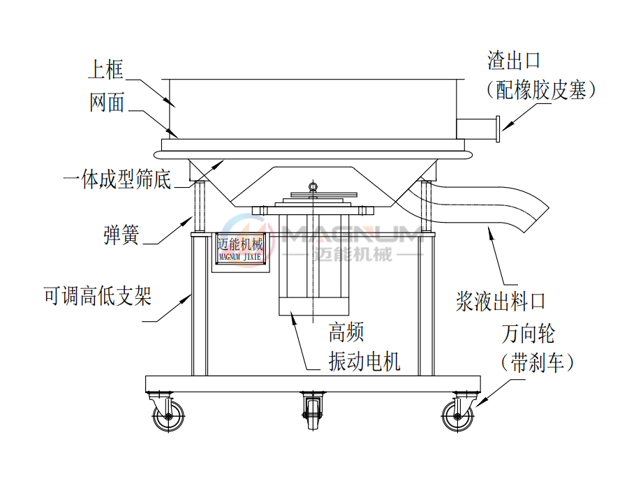 糖浆过滤高频振动筛