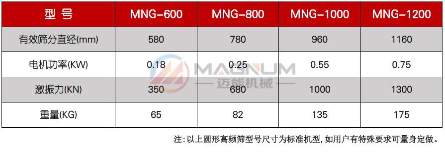 中药提取液高频振动筛使用目的：